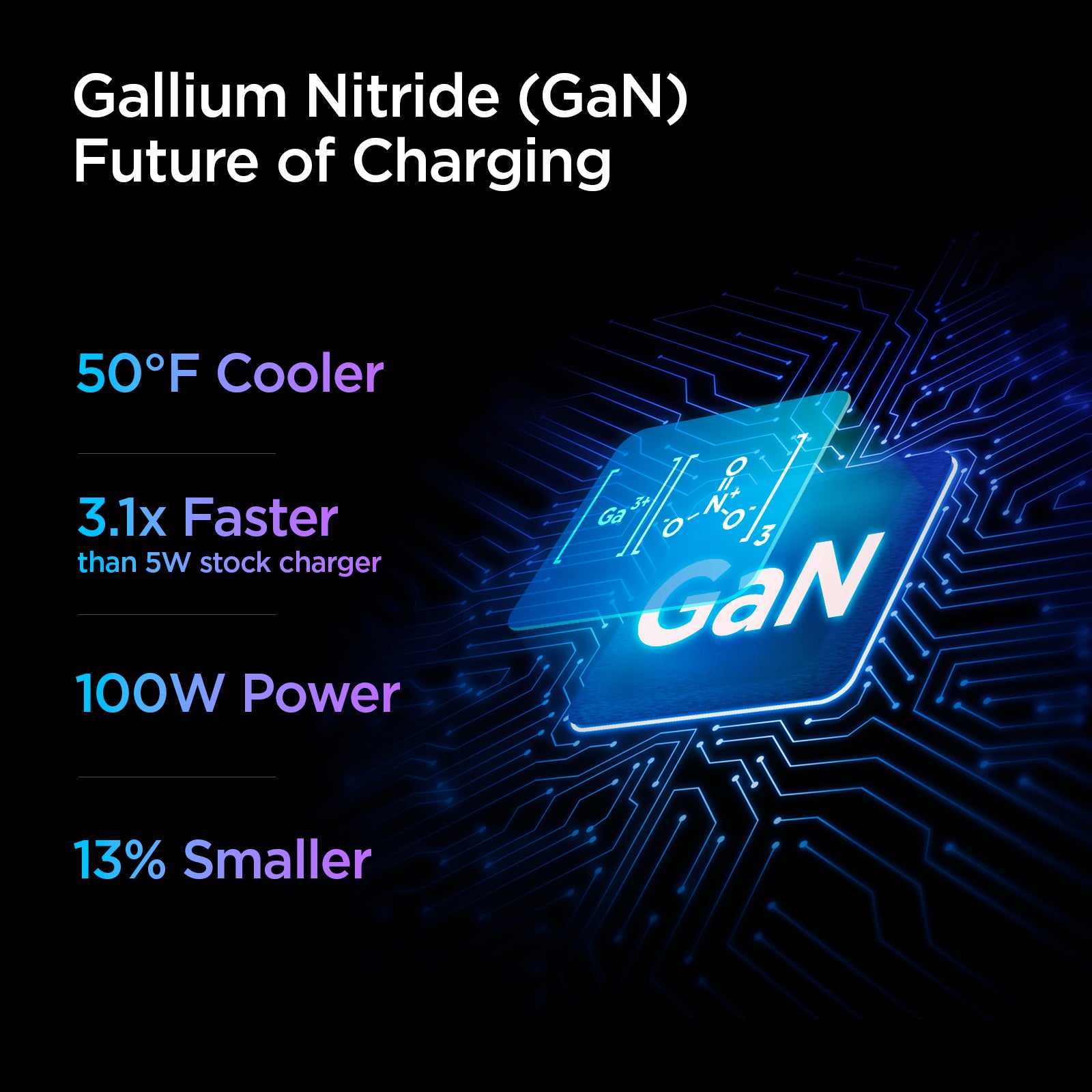 ACH02122 - ArcStation™ Pro GaN 100W Dual Port Wall Charger PE2006 in White showing the Gallium Nitride (GaN) Future of Charging. A chipset illuminating, 50°F Cooler, 3.1x Faster than 5W stock charger, 100W power and  13% Smaller