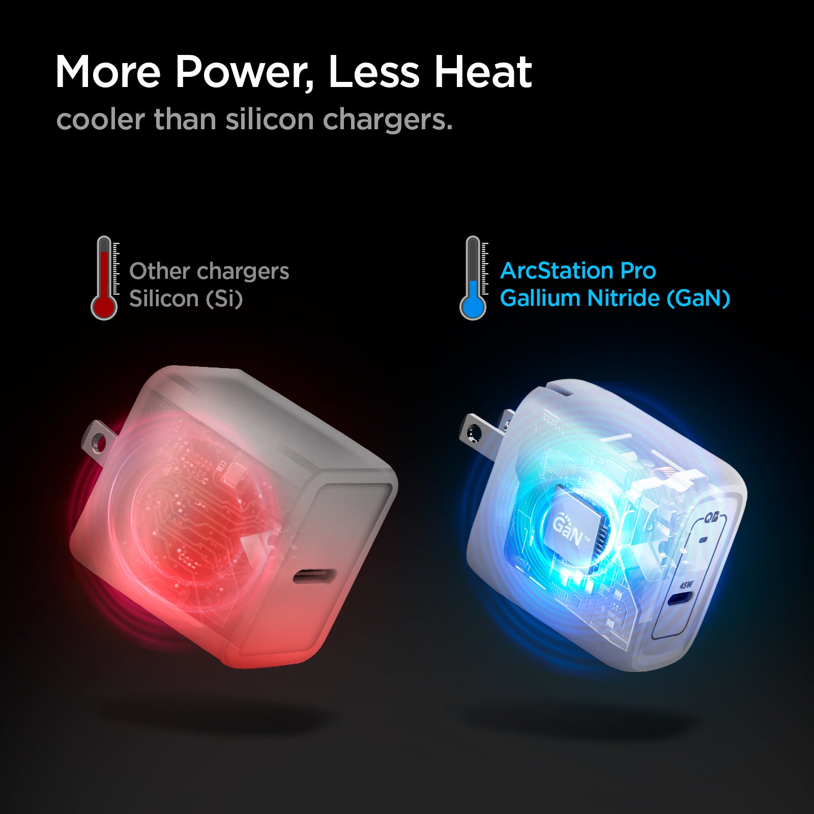 ACH02587 - ArcStation™ Pro GaN 45W Wall Charger PE2015 in White showing More Power, Less Heat, cooler than silicon chargers. Comparison between other chargers and AS Pro GaN charger which is way more cooler